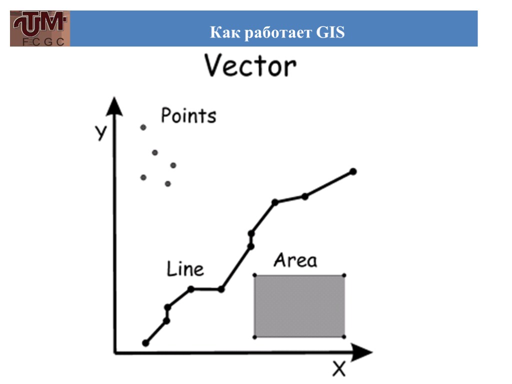 Как работает GIS